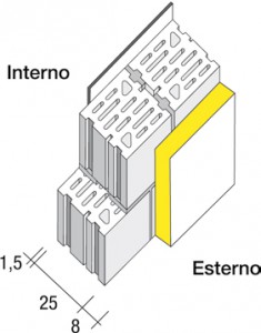 Applicazioni (9)