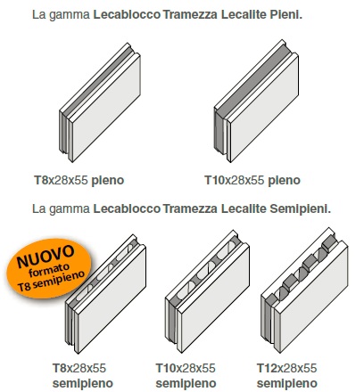 Tramezza Lecalite Elementi