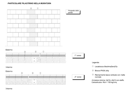 particolare-Bioclima-zero27p-blocco Jolly