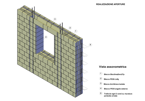 particolare-Bioclima-zero27p-realizzazione-apertura