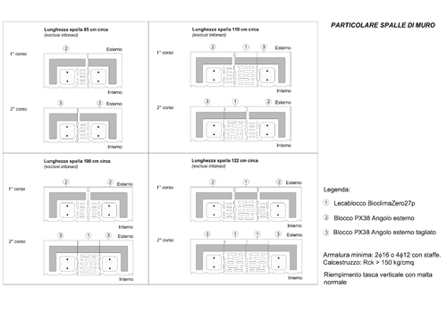 particolare-Bioclima-zero27p-spallette