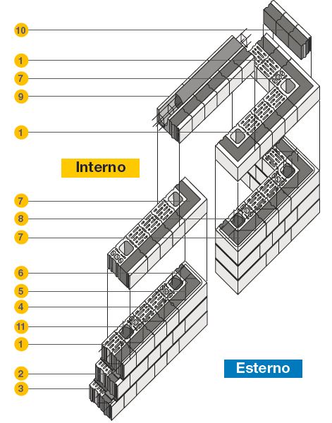 BioclimaZeroPortante_Assonometria