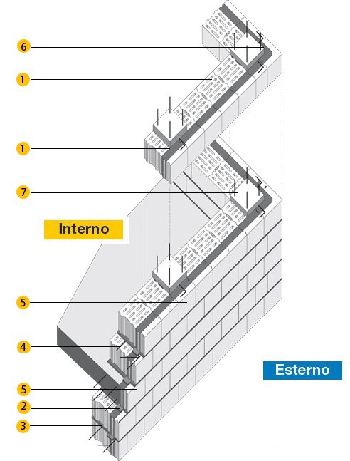 BioclimaZeroPortante27p_tamponamento