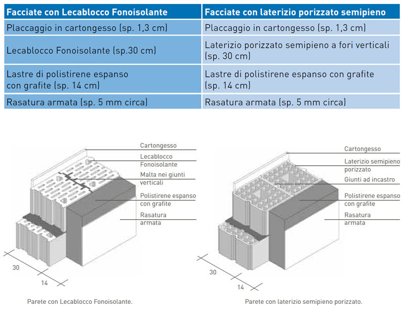 Lecablocco-fonoisolante-dati-campagna-sperimentale